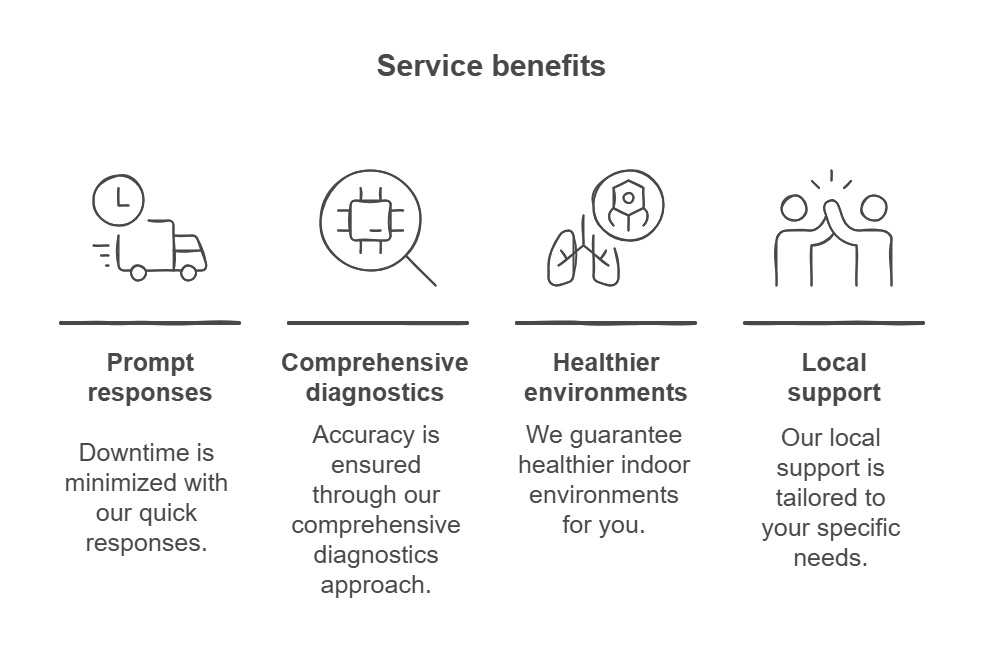 Trusted HVAC contractors in Houston, TX Trusted HVAC contractors in Houston, TX